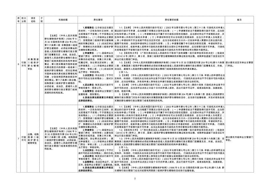 广西壮族自治区林业厅权责清单_第5页