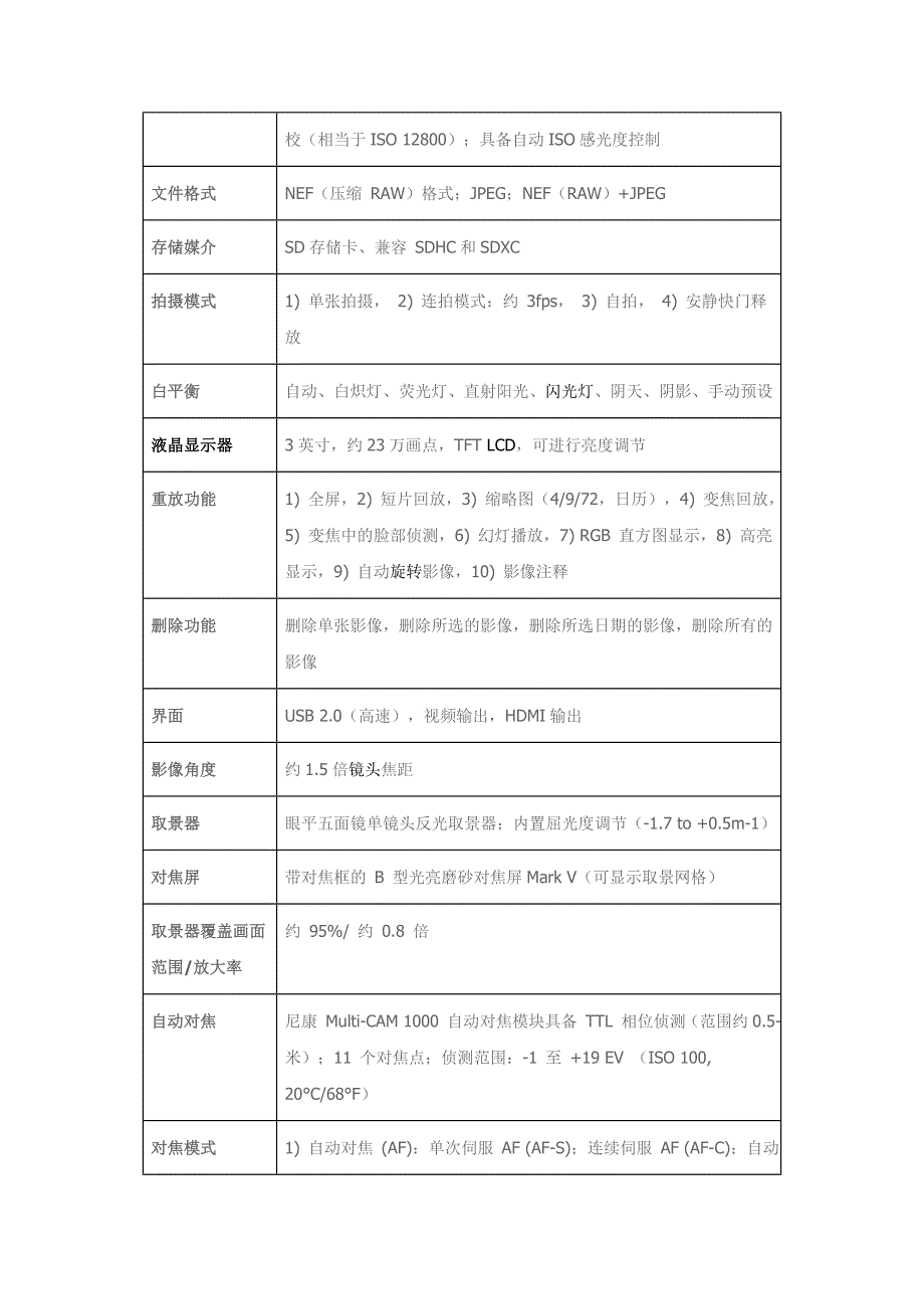 [信息与通信]顶配版高性能入门单反 尼康D3100评测_第3页