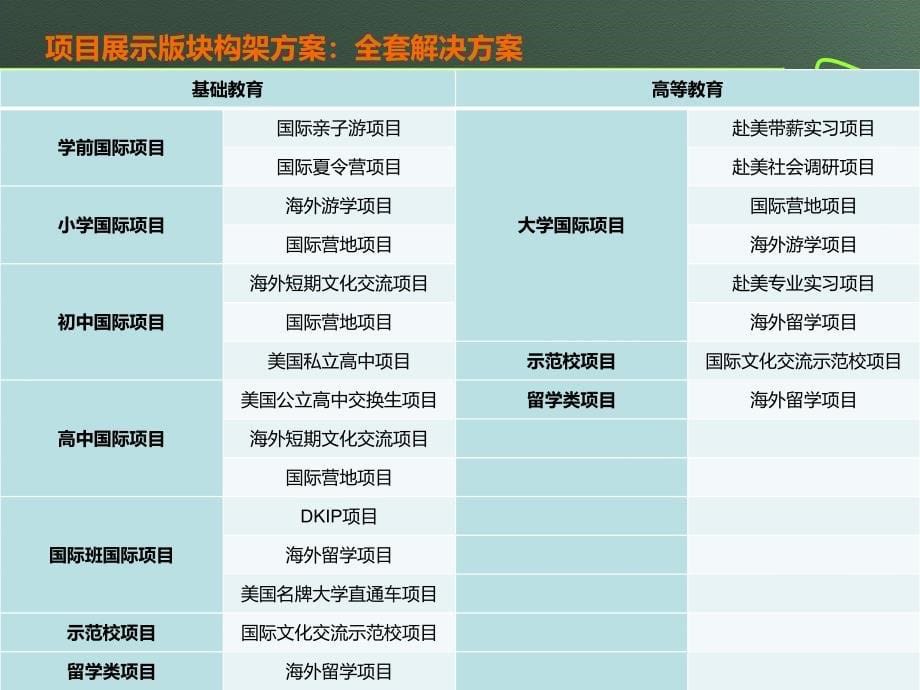 网站构架及crm架构方案_第5页