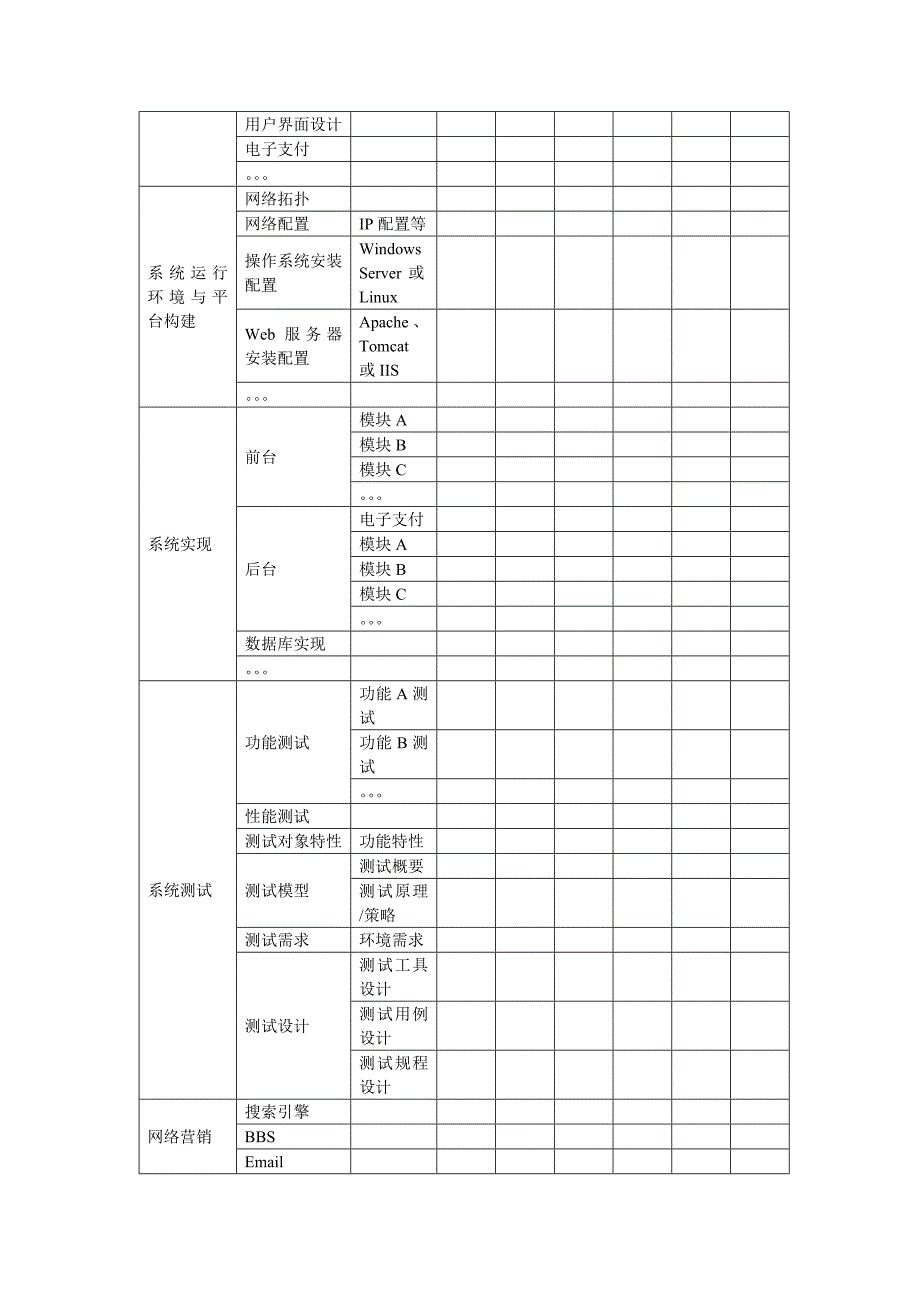 [应用文书]《电子商务技术》项目分工与计划建议_第2页