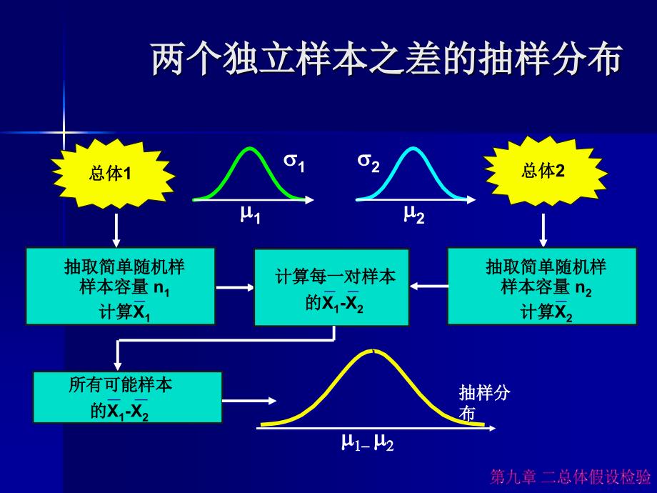 [理学]社会统计学课件_第2页