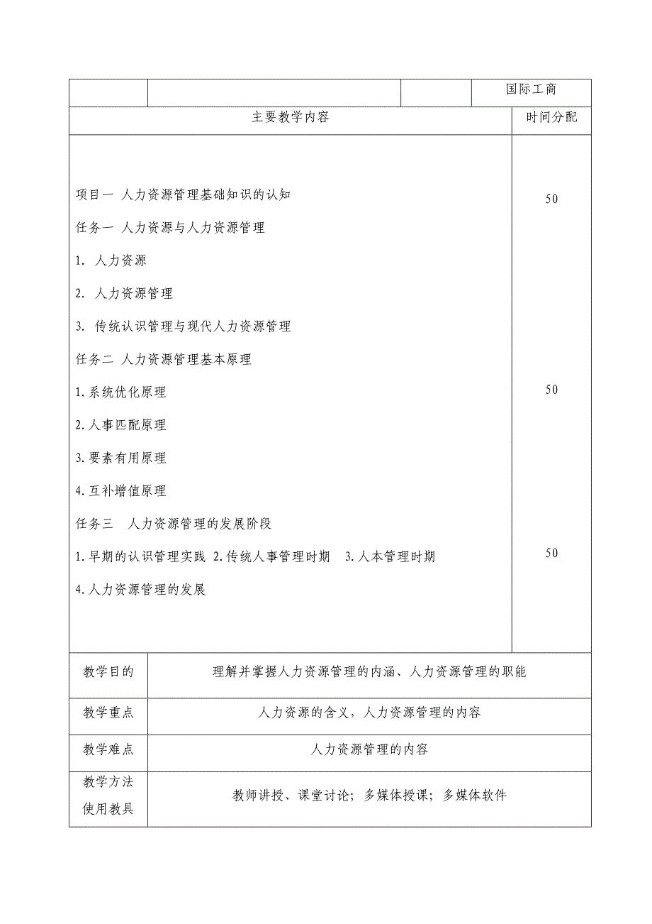 《人力资源管理》教案_第4页
