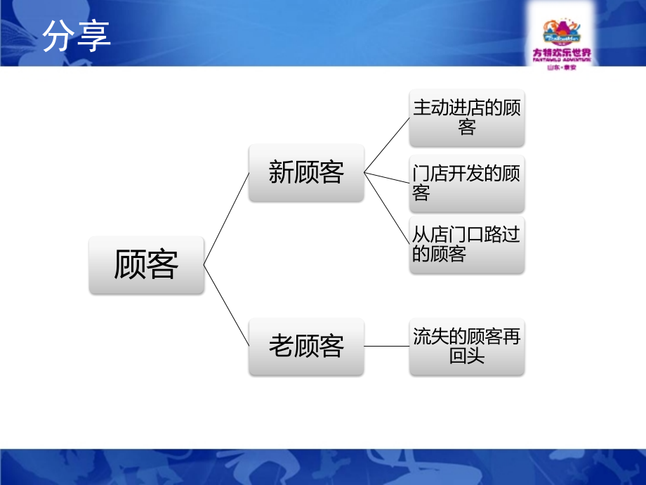 如何提高店面形象_第4页