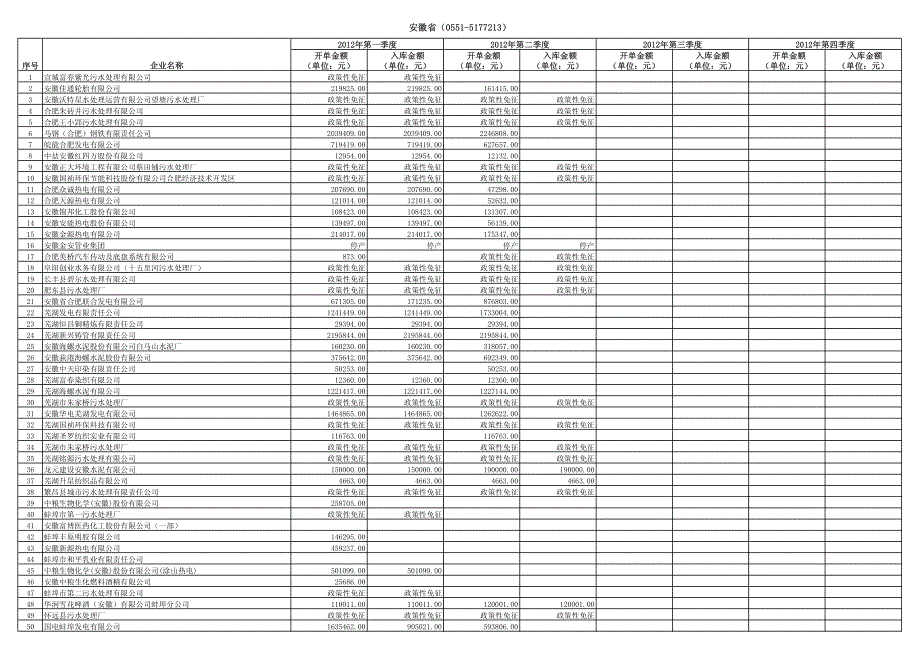 安徽省（0551-5177213）_第1页