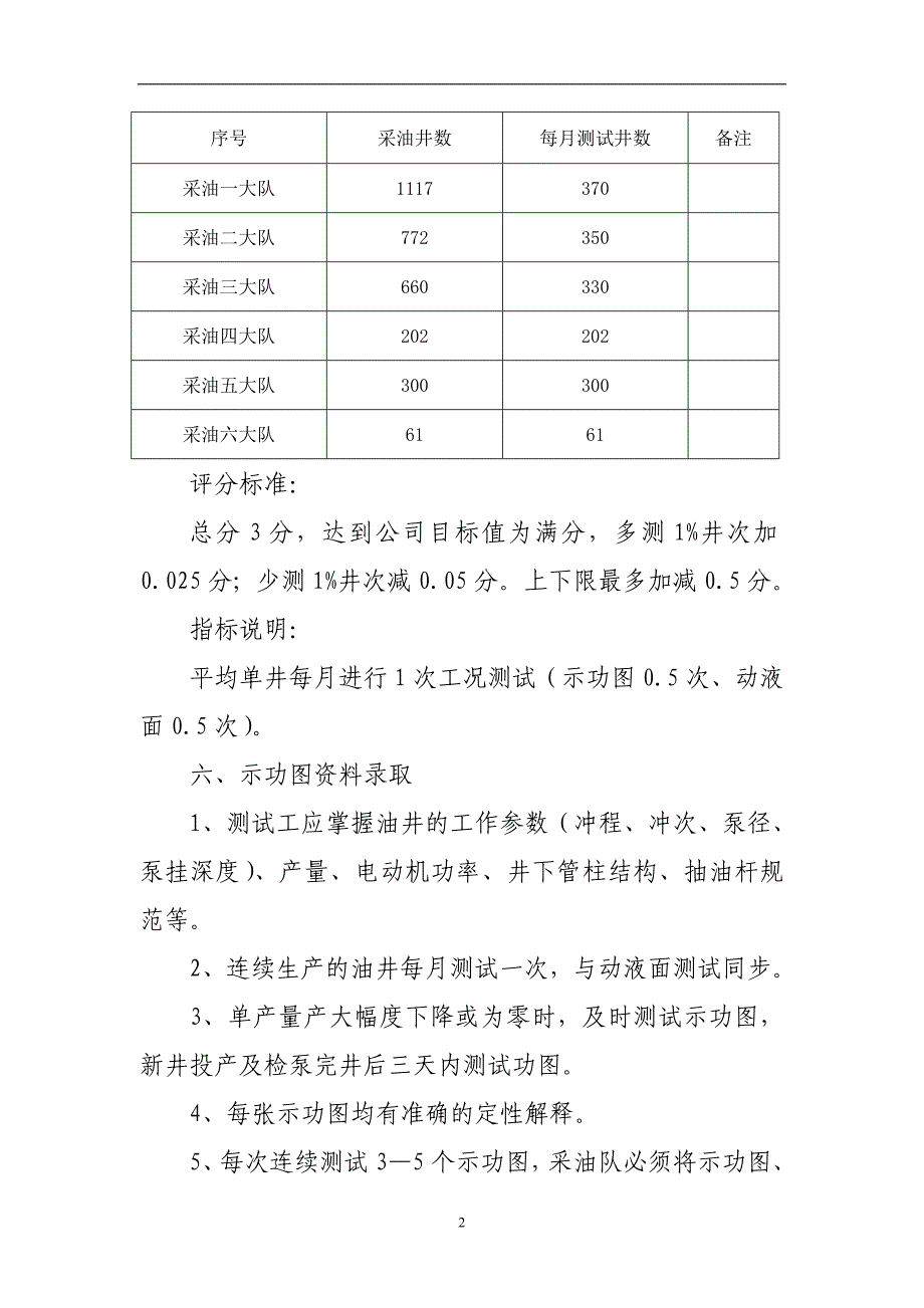 示功仪管理办法_第2页