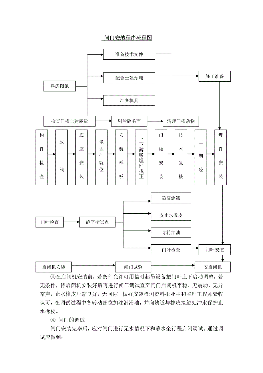 闸门及启闭机施工方案_第2页