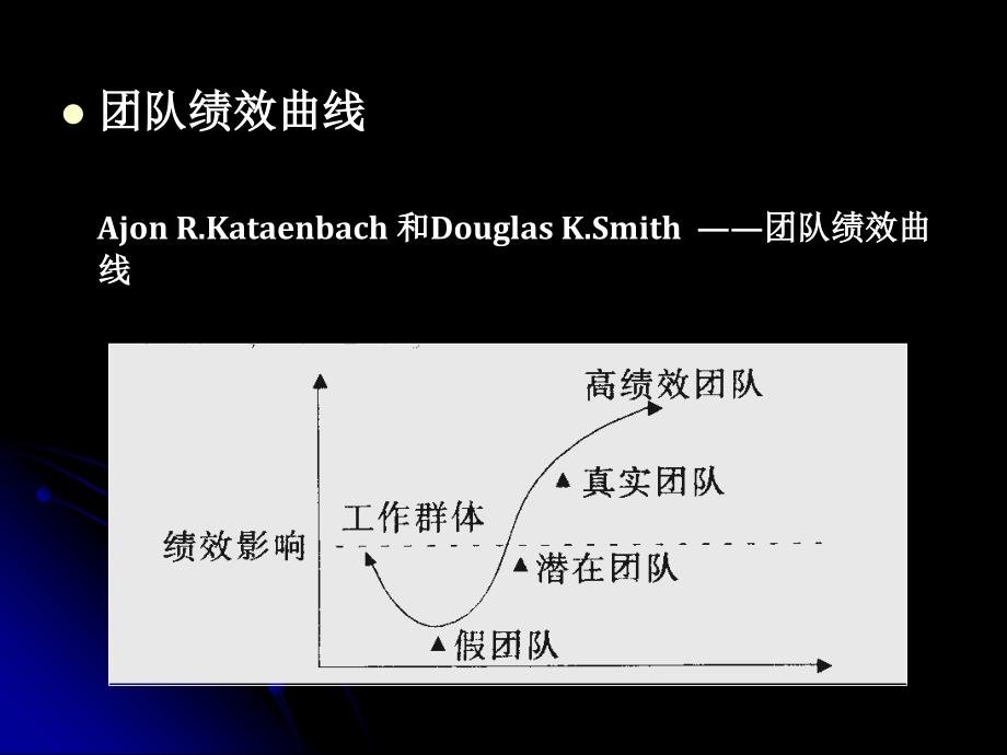 团队绩效考核_第3页