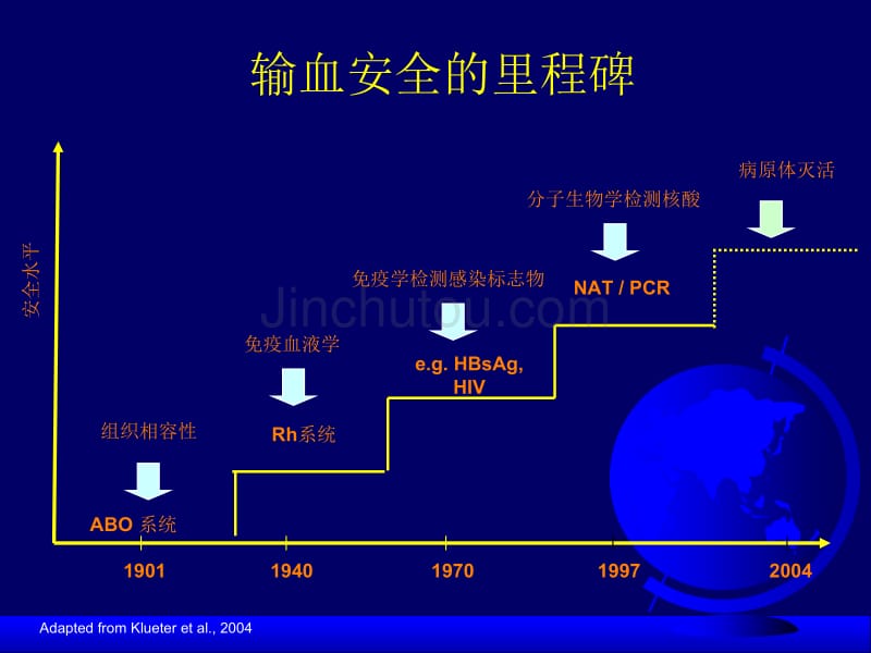 临床输血全面质量管理_第2页