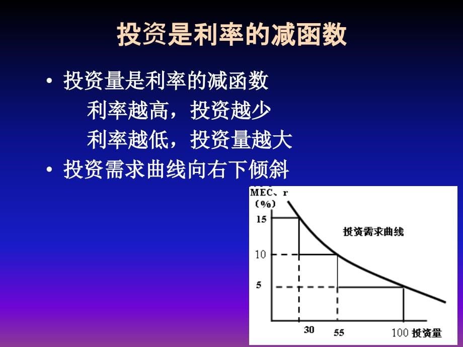 宏观经济学(高鸿业)is-lm曲线09.ppt_第5页