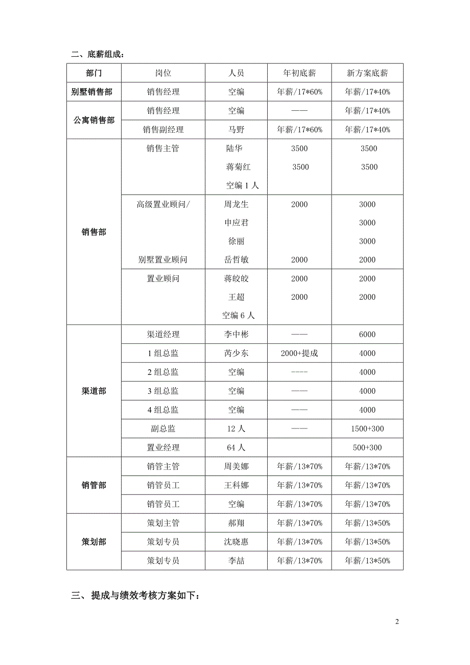 组建渠道薪酬以及考核办法_第2页