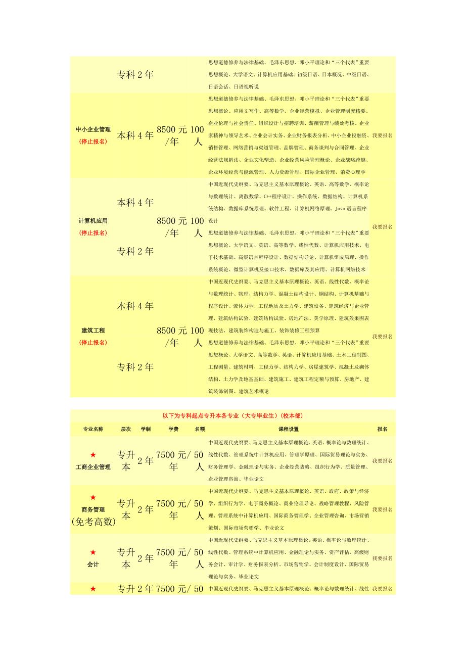 中国人民大学全日制高教自考招生简章_第4页