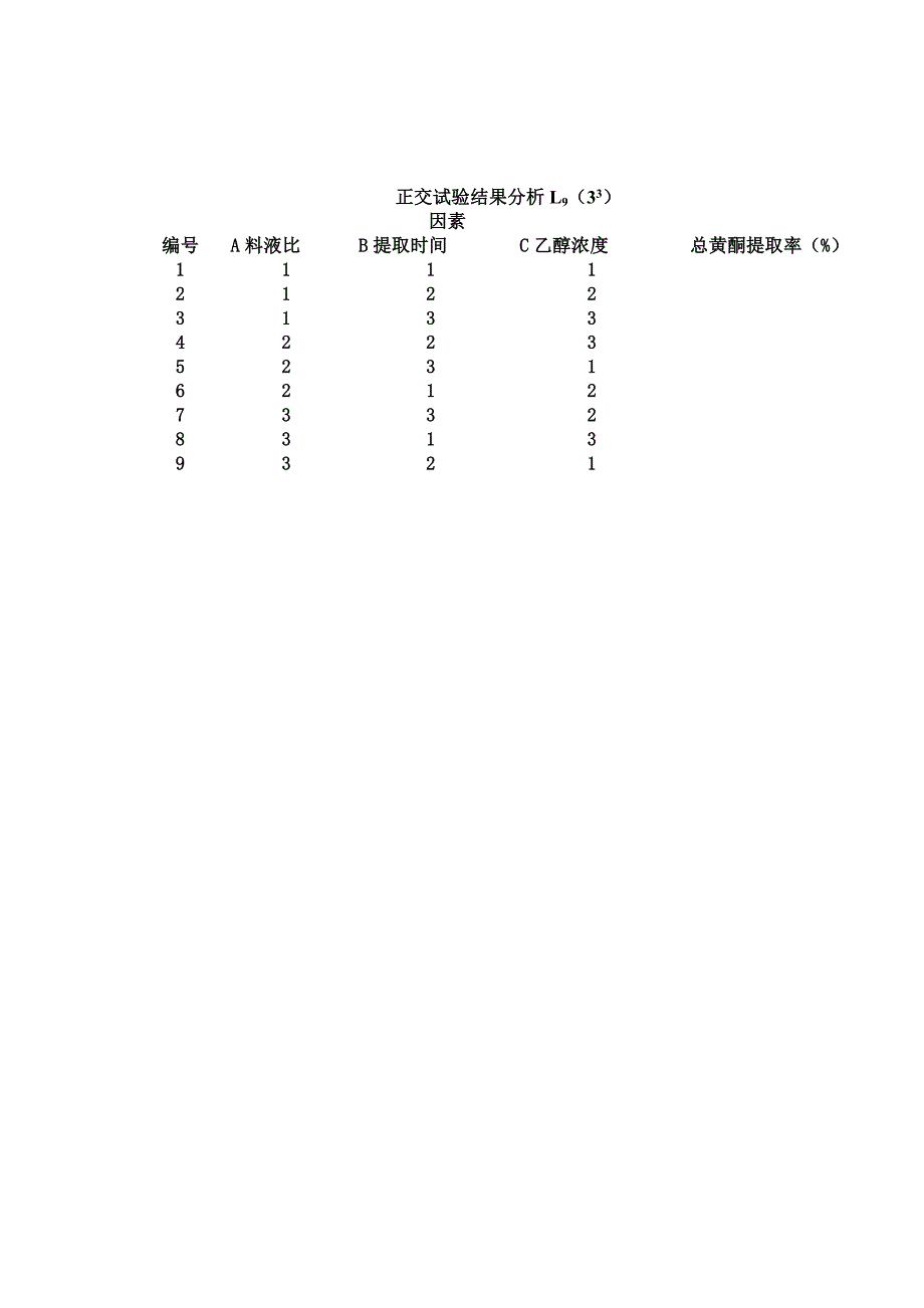 高山辣根菜总黄酮的提取工艺_第2页