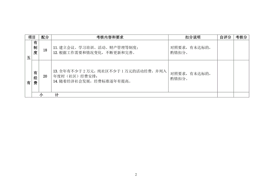 “五有五好”创建达标考核细则_第2页