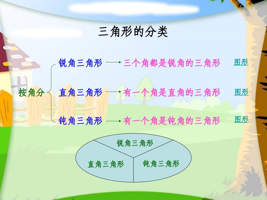 (西师大版)四年级数学课件 三角形的分类_第4页