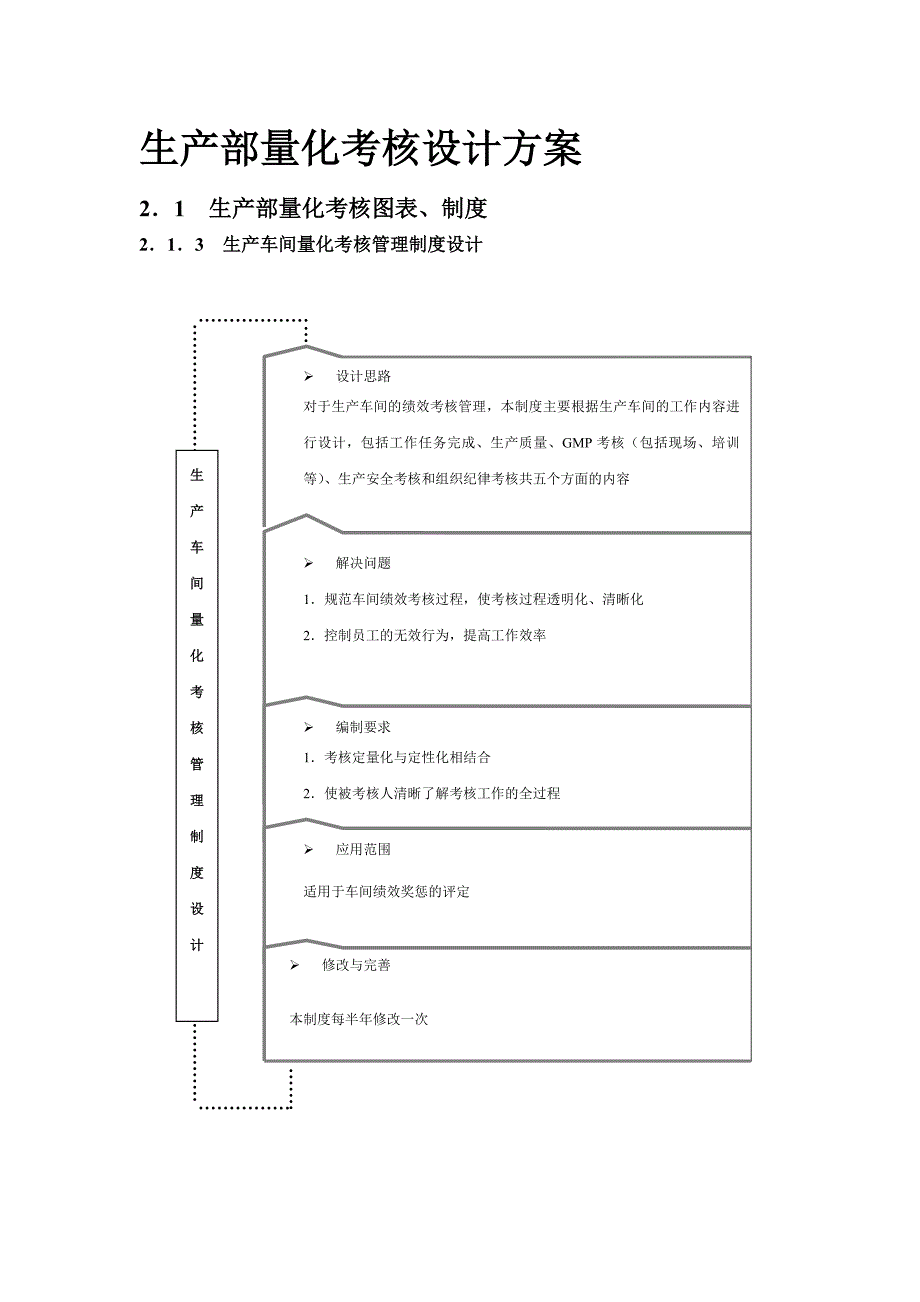 aa绩效考核量化管理——生产部量化考核全案_第1页