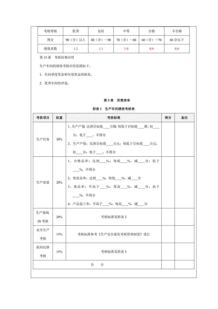 aa绩效考核量化管理——生产部量化考核全案_第4页