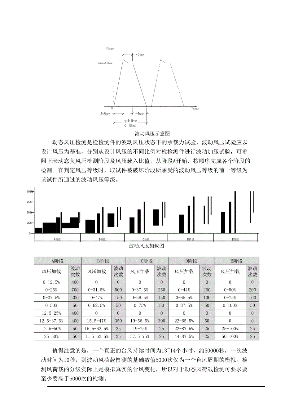 沿海地区抗风性能检测_第2页
