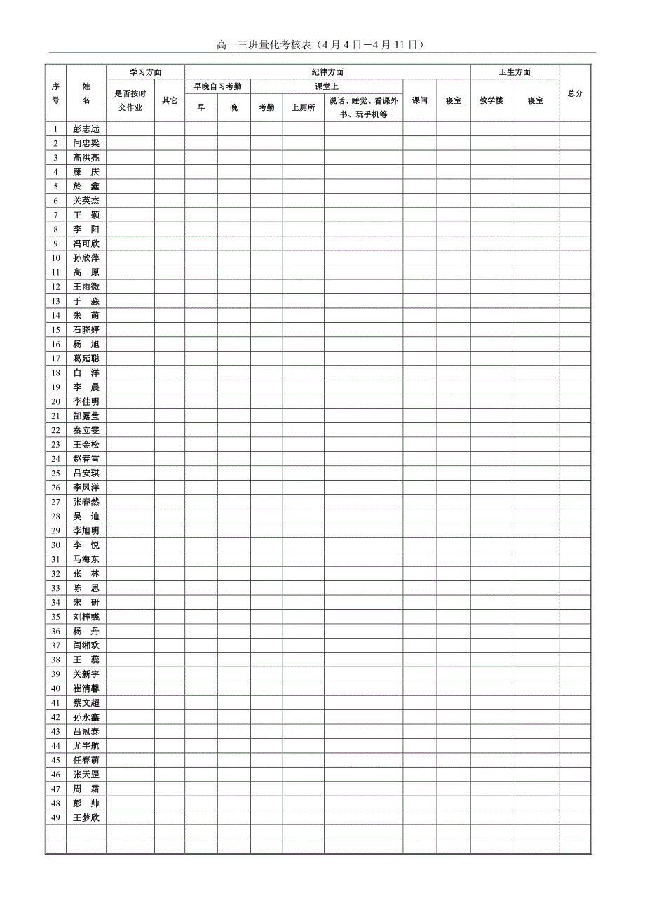 高一三班量化考核表(模板)_第1页
