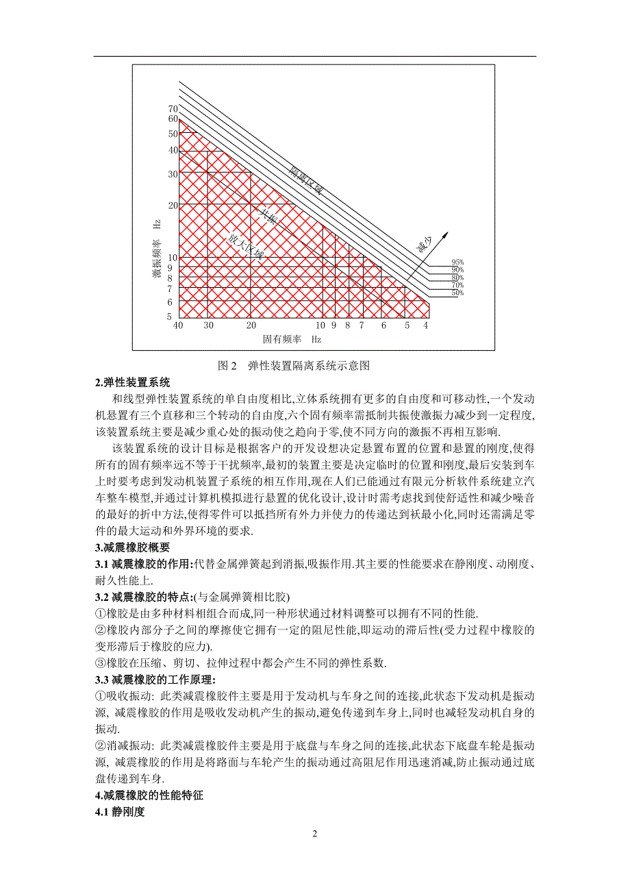 减震橡胶知识及应用_第2页