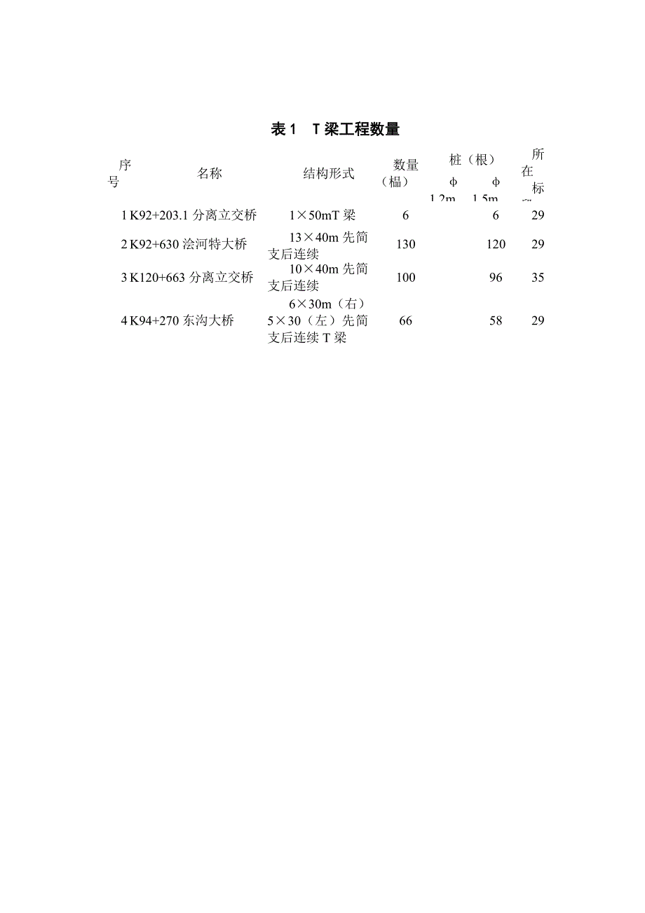 山西桥梁施工方案_第2页