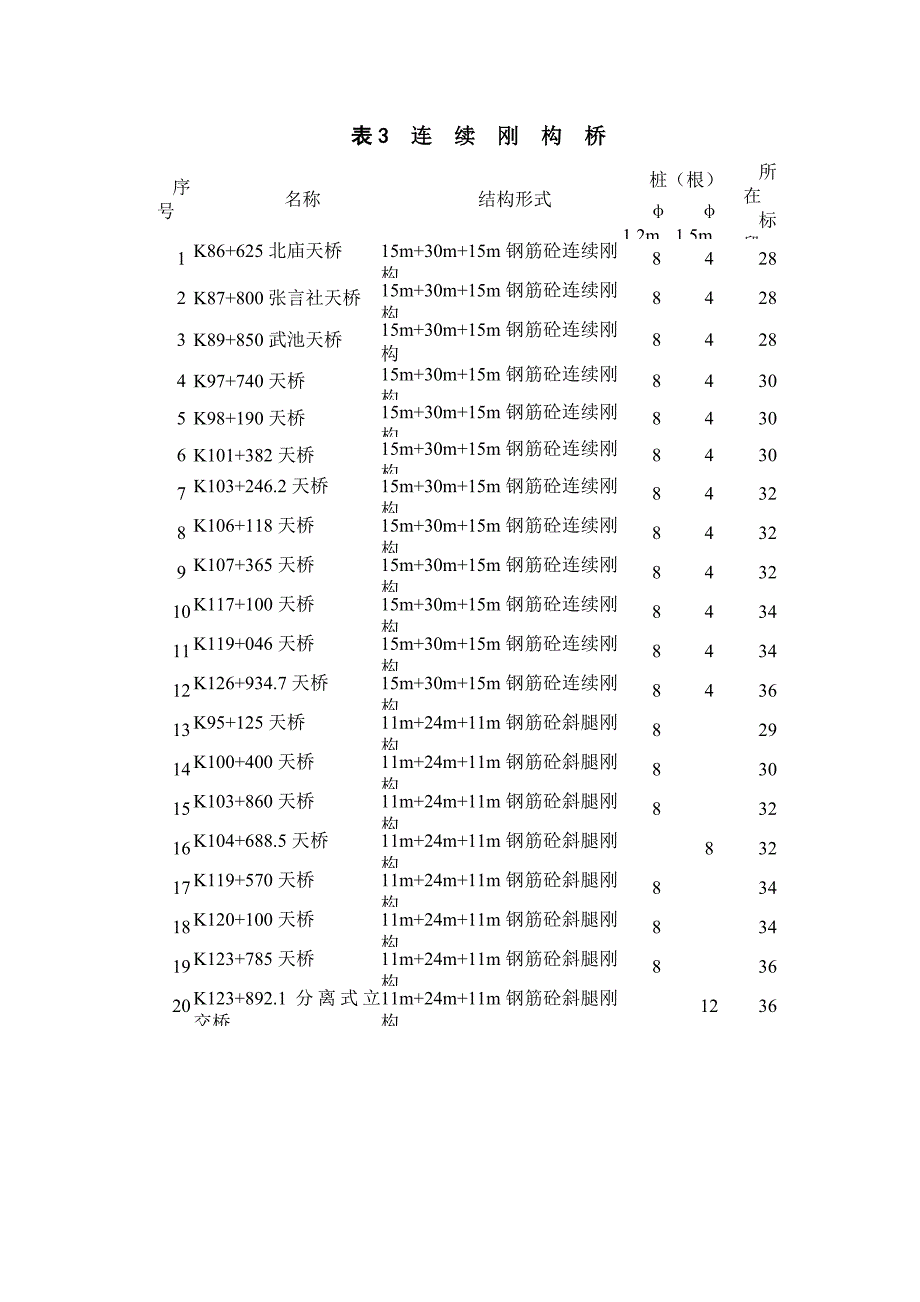 山西桥梁施工方案_第4页