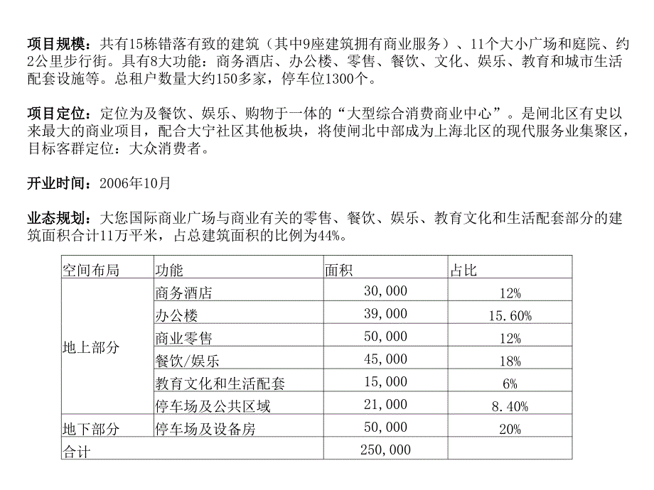 大宁国际广场商业分析_第3页