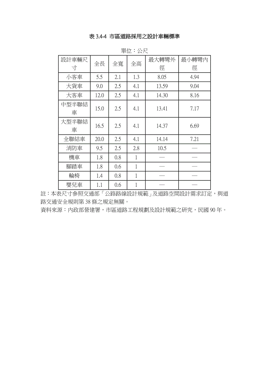 車輛迴轉半徑_第1页