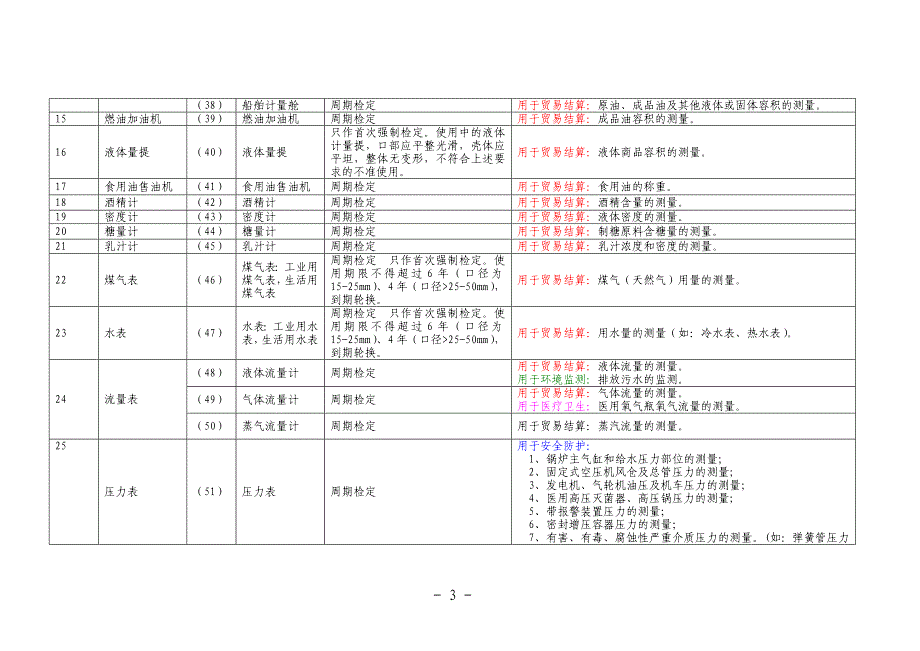 中小企业计量管理规范_第3页