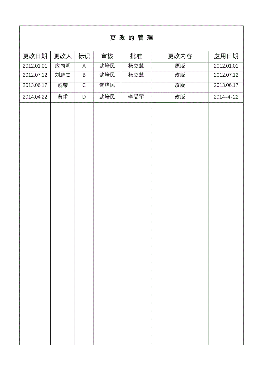 主要生产设备预防性维护保养标准_第2页