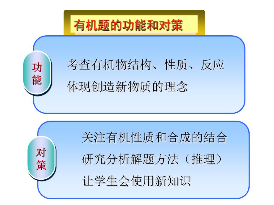 [高考]考试大纲有机化学分析_第2页