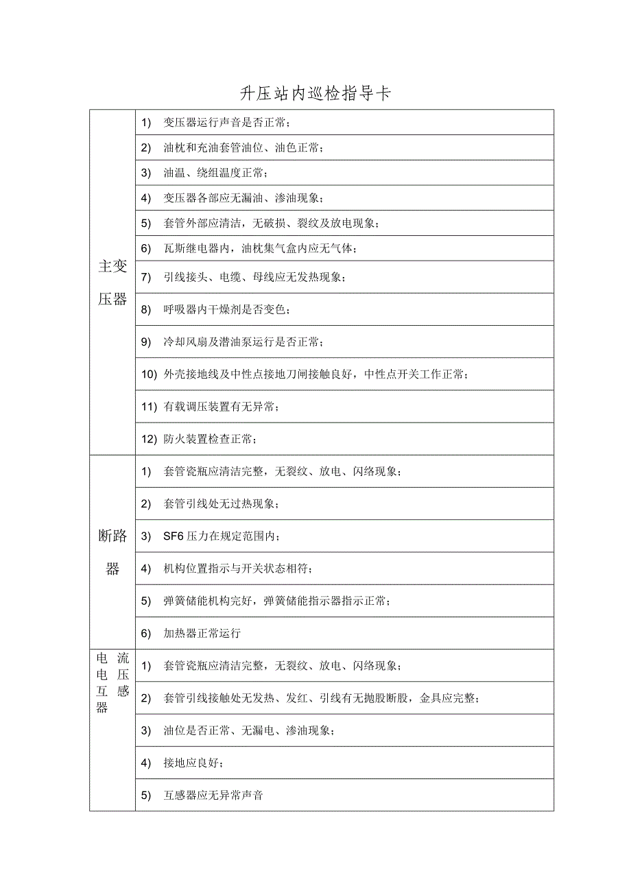 升压站巡检记录表_第1页