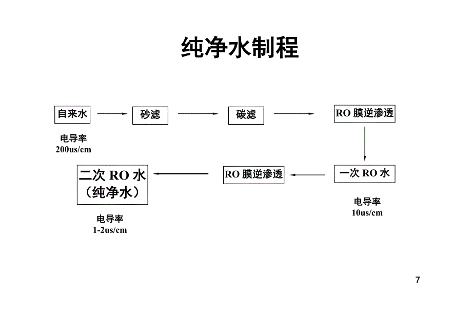 乌龙茶(讲义)_第3页