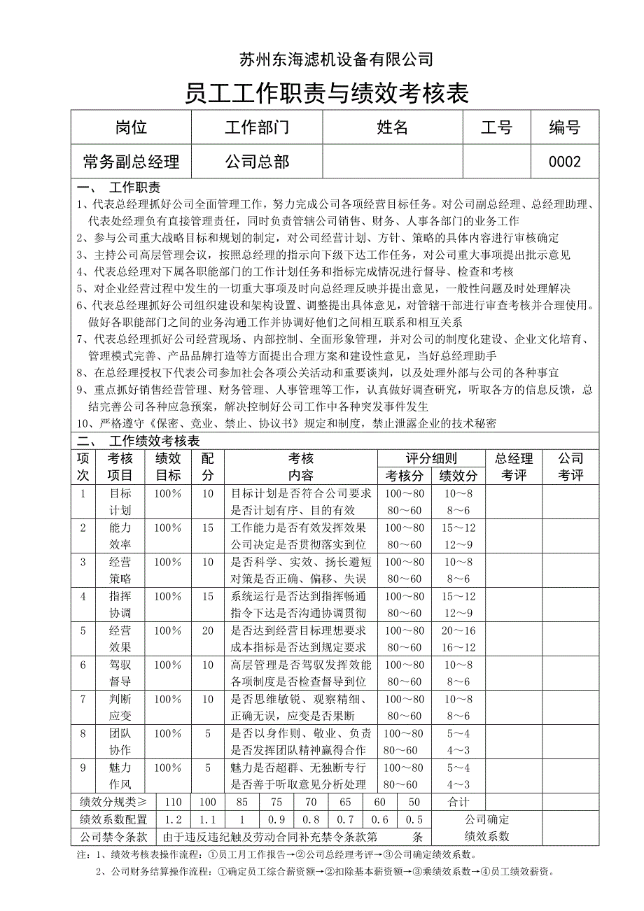 职责与考核表总成_第2页