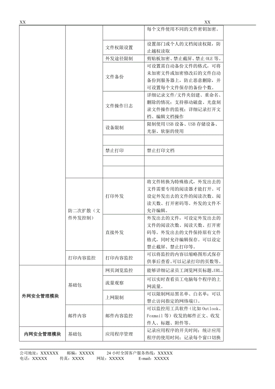 试用协议带xx的地方需要修改为自己的公司相应文字_第4页