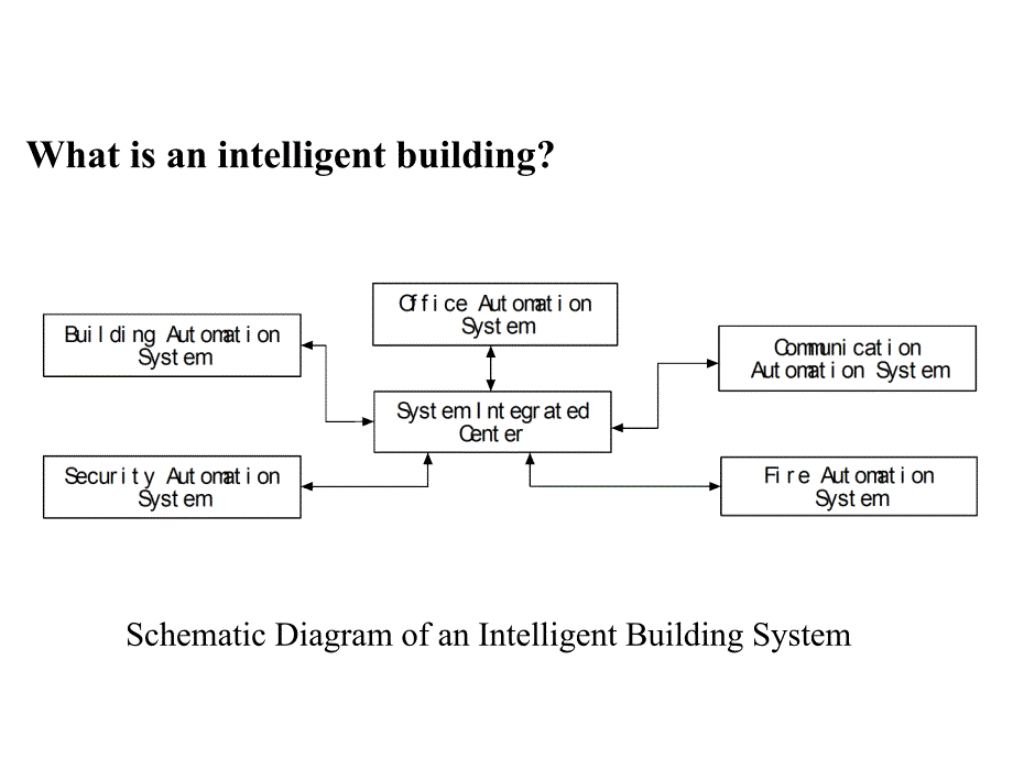 建筑环境与能源应用工程专业英语14_第2页