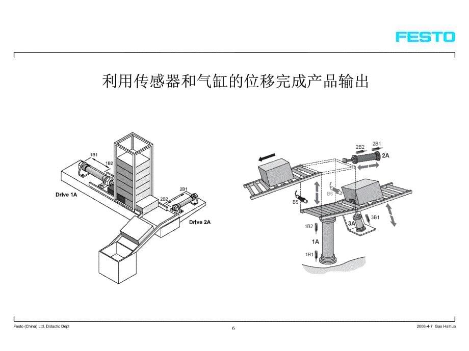 费斯托气动培训-气动实验培训_第5页