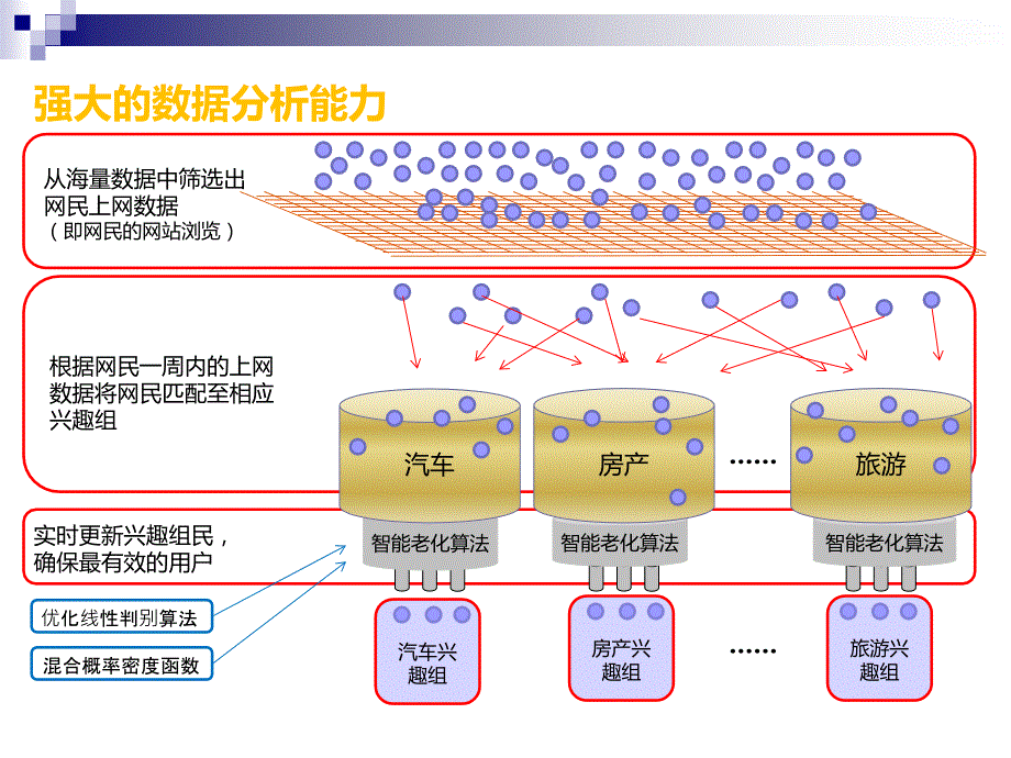 我的E家用户植入式营销资料_第3页