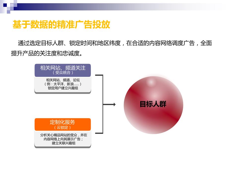 我的E家用户植入式营销资料_第4页