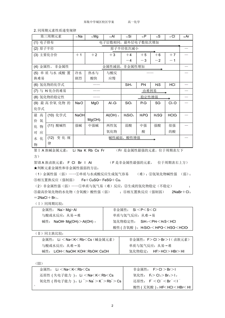 苏教版高中化学必修二知识点总结_第2页