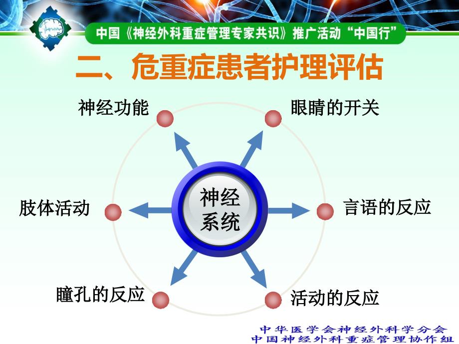 神外重症管理护理常规_第3页