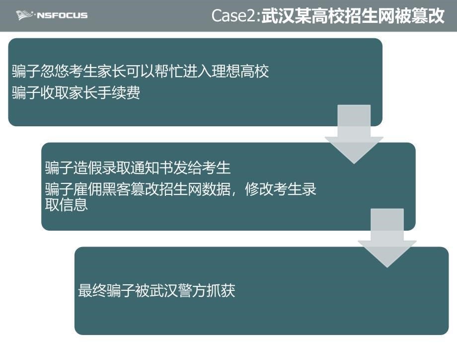 网站安全建设方案_第5页