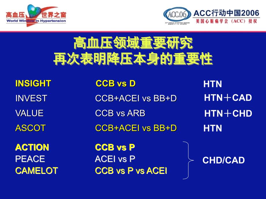 [临床医学]ACTION试验肾病及糖尿病亚组_第2页