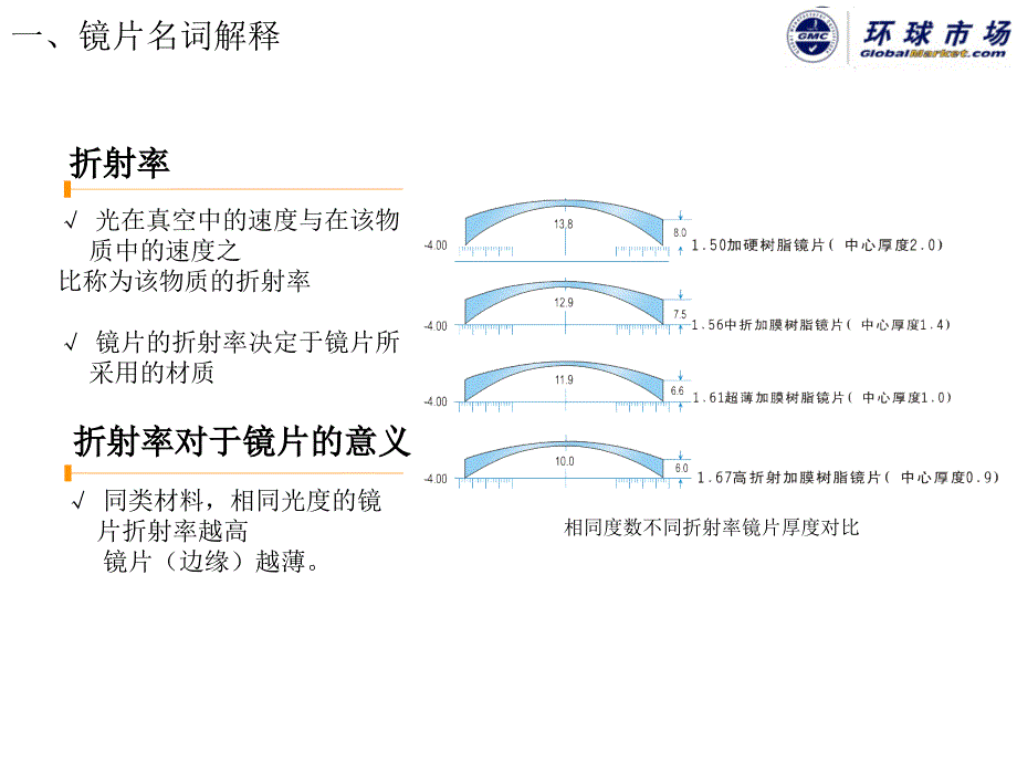 眼镜镜片知识汇总_第3页