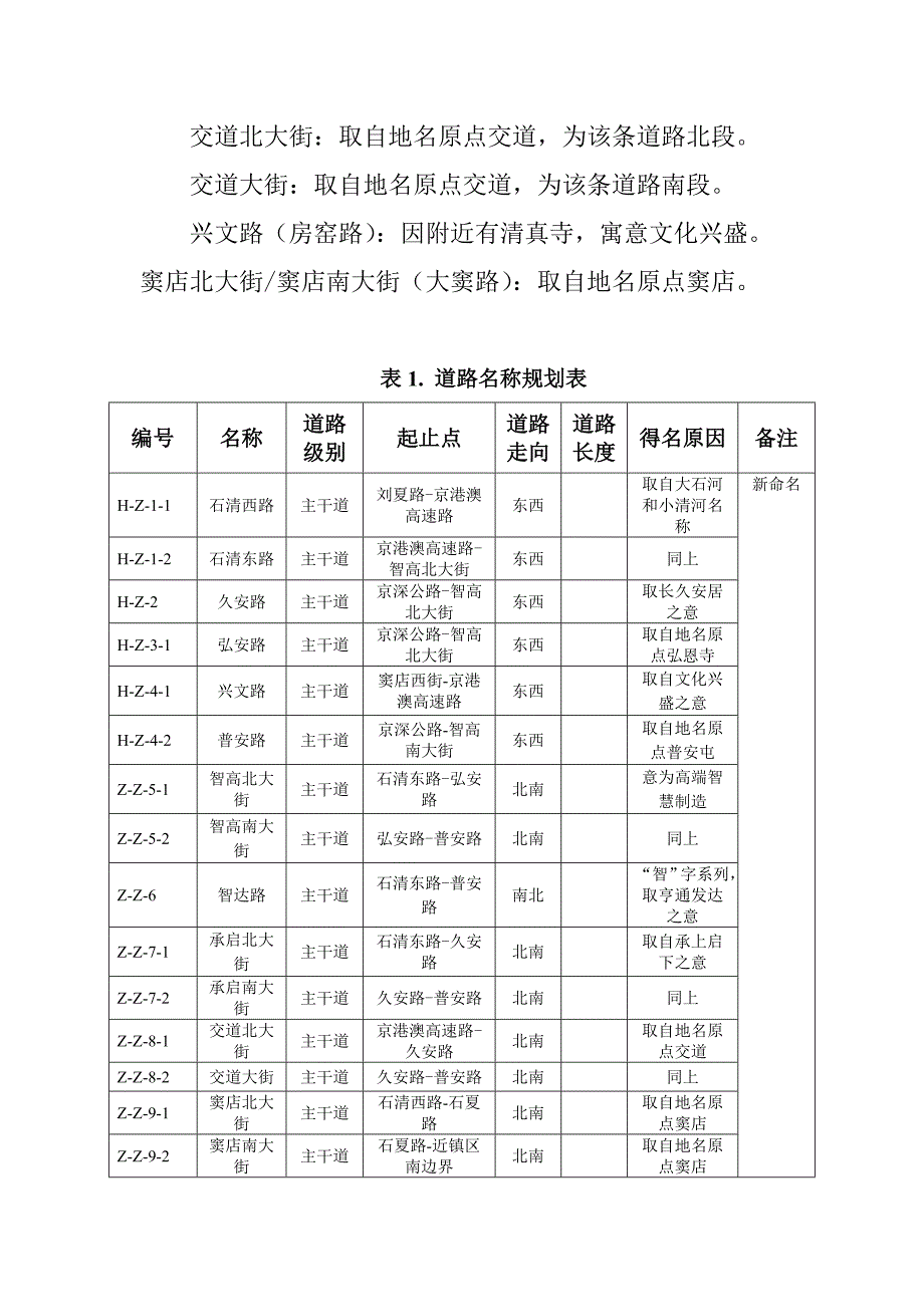 房山区窦店镇中心区和_第4页