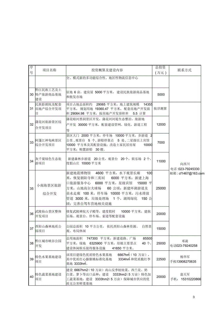 重庆市黔江区招商项目表_第3页