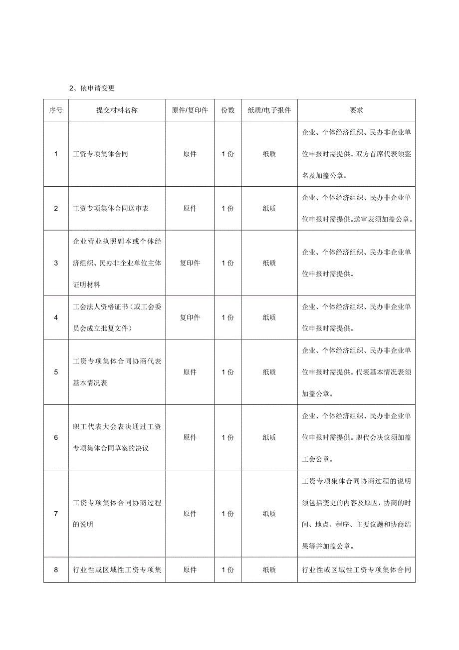 工资专项集体合同审查_第5页