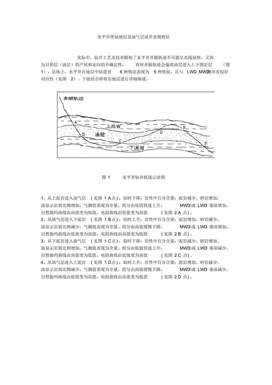 钻时、伽玛、电阻、全烃、水平井所钻地层及油气层录井表现特征_第1页