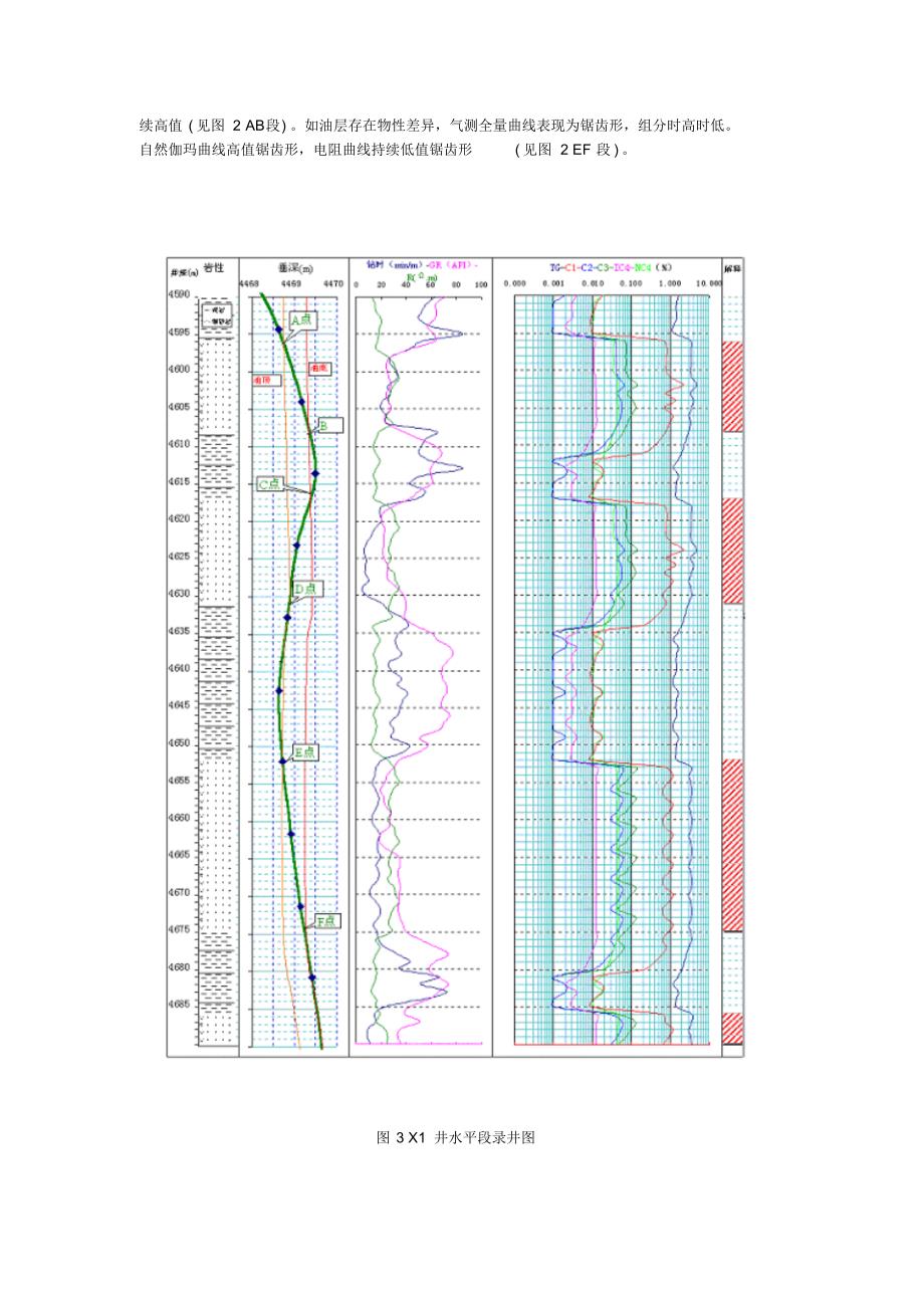 钻时、伽玛、电阻、全烃、水平井所钻地层及油气层录井表现特征_第3页