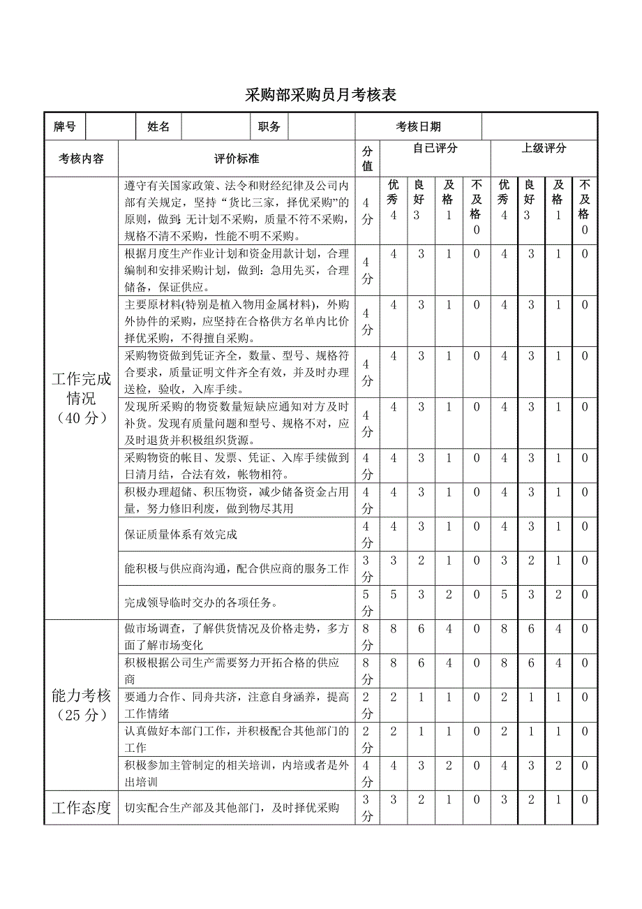 采购部采购员月考核表_第1页