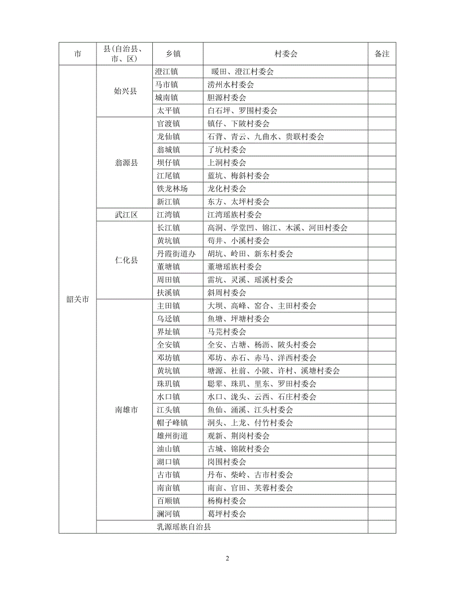 广东省少数民族聚居地区范围一览表_第2页